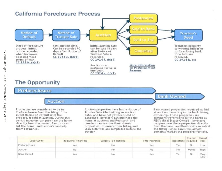 The Foreclosure process time line modified